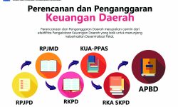 Rencana Kerja Pemerintah Daerah Provinsi Jawa Tengah