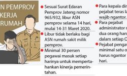ASN Pemprov Jateng Diliburkan 14 Hari
